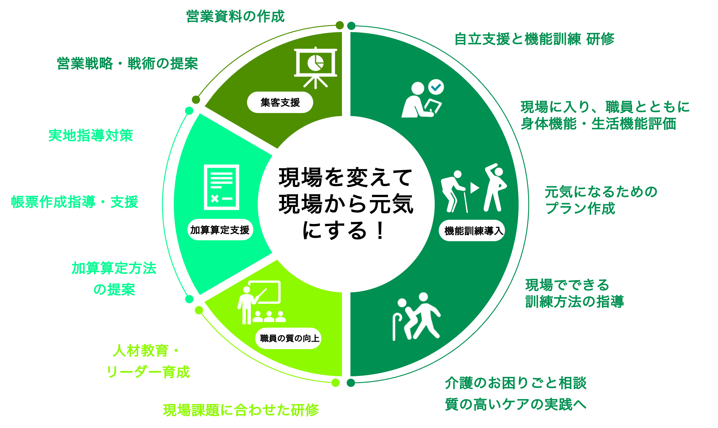 エブリハの事業内容