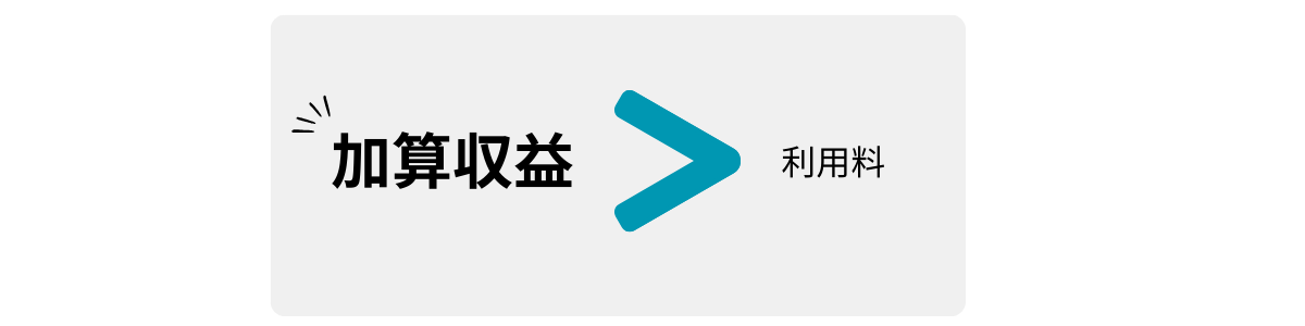 加算収益とPTmate利用料のイメージ